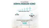 Türbinler rekora dönüyor