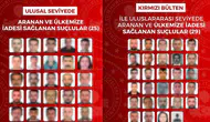 54 firari suçlu yurt dışında yakalanarak Türkiye’ye iade edildi