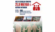 Aile kuracak gençlere enerjik destek