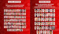 8 farklı ülkede yakalanan 76 suçlu Türkiye’ye iade edildi