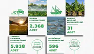 Bakanlık tarımsal örgütlerin 2025 tablosunu açıklandı!