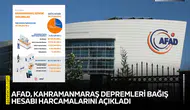AFAD, Kahramanmaraş depremleri bağış hesabı harcamalarını açıkladı