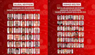 Uluslararası ve ulusal düzeyde aranan 63 suçlu Türkiye’ye iade edildi