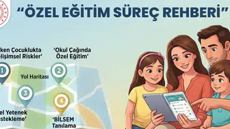 Özel eğitim süreç rehberi kullanıma sunuldu
