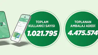 DOA ile 2 günde 4,5 milyon ambalaj toplandı