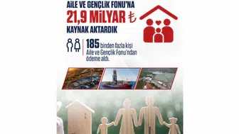 Aile kuracak gençlere enerjik destek