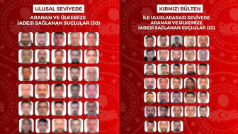 Uluslararası ve ulusal düzeyde aranan 63 suçlu Türkiye’ye iade edildi