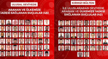 Uluslararası ve ulusal düzeyde aranan 90 suçlu Türkiye’ye iade edildi