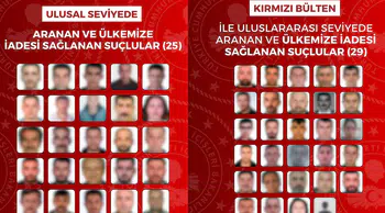 54 firari suçlu yurt dışında yakalanarak Türkiye’ye iade edildi