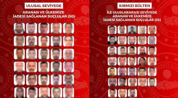 Uluslararası ve ulusal düzeyde aranan 63 suçlu Türkiye’ye iade edildi