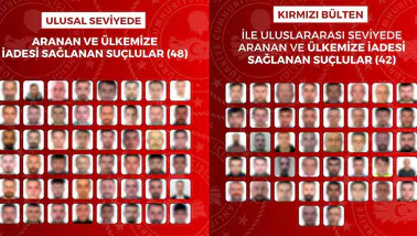 Uluslararası ve ulusal düzeyde aranan 90 suçlu Türkiye’ye iade edildi