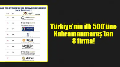 Türkiye’nin ilk 500’üne Kahramanmaraş’tan 8 firma!