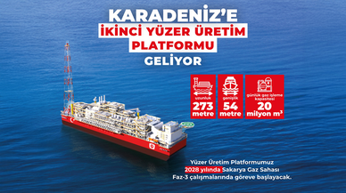 İkinci yüzer üretim platformu 2028’de göreve başlayacak