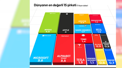 Teknoloji devlerinin yükselişi tekno-feodalizm tartışmalarını alevlendirdi