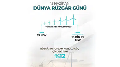 Türbinler rekora dönüyor