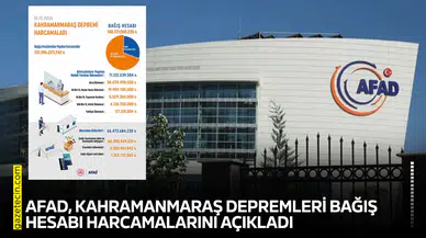 AFAD, Kahramanmaraş depremleri bağış hesabı harcamalarını açıkladı