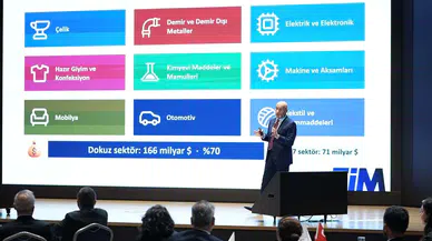 TİM, İhracatta Rekabetçiliğin Geliştirilmesi raporunu açıkladı