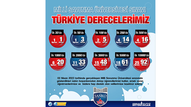 SANKO Okulları’nın Milli Savunma Üniversitesi Sınavı başarısı