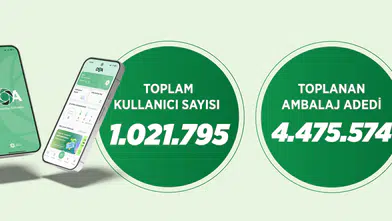 DOA ile 2 günde 4,5 milyon ambalaj toplandı
