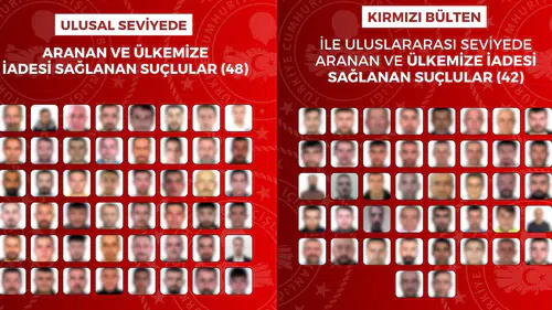 Uluslararası ve ulusal düzeyde aranan 90 suçlu Türkiye’ye iade edildi