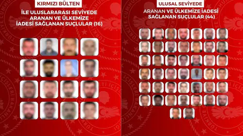 Uluslararası ve ulusal düzeyde aranan 60 suçlu Türkiye’ye iade edildi