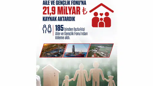 Aile kuracak gençlere enerjik destek