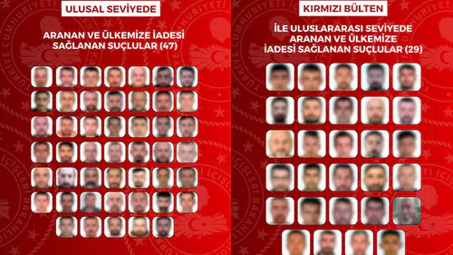 8 farklı ülkede yakalanan 76 suçlu Türkiye’ye iade edildi