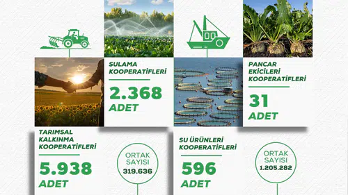 Bakanlık tarımsal örgütlerin 2025 tablosunu açıklandı!
