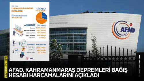 AFAD, Kahramanmaraş depremleri bağış hesabı harcamalarını açıkladı