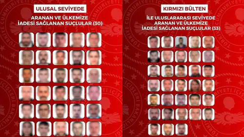 Uluslararası ve ulusal düzeyde aranan 63 suçlu Türkiye’ye iade edildi