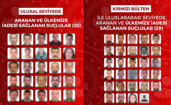 54 firari suçlu yurt dışında yakalanarak Türkiye’ye iade edildi