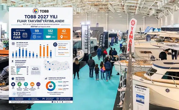 TOBB, 2027 fuar takvimini açıkladı: Kahramanmaraş’ta tek fuar