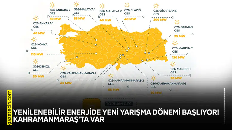 Yenilenebilir enerjide yarışma dönemi başlıyor! Kahramanmaraş’ta var