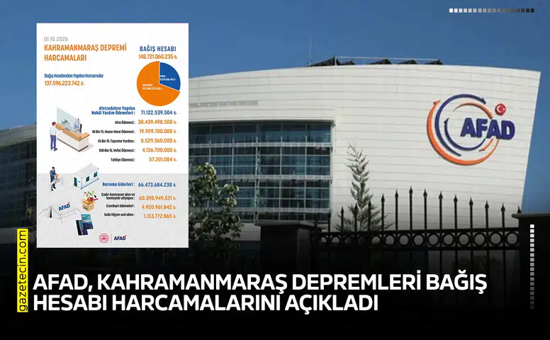 AFAD, Kahramanmaraş depremleri bağış hesabı harcamalarını açıkladı